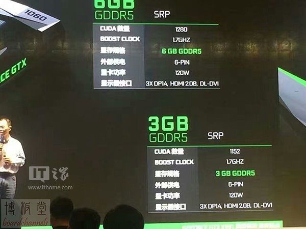 NVIDIA GeForce GTX 1060 3GB Specifications Leaked 2