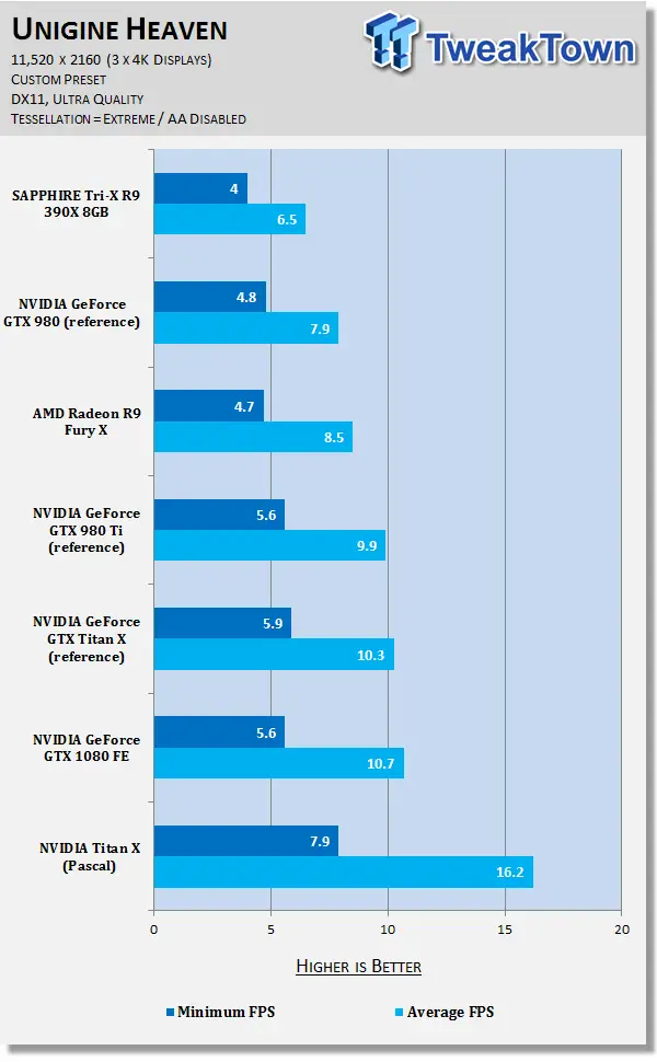 Nvidia releases first RTX 2080 4K benchmark results