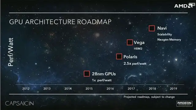 The GTX 1080 Rival Might Arrive Earlier Than Expected As AMD Teases Its Vega GPU Launch 2