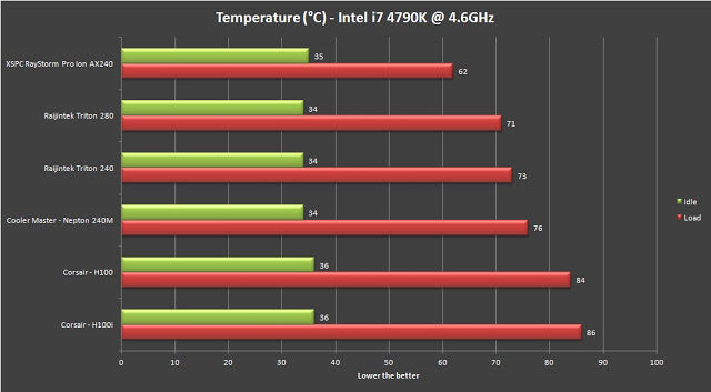 Unboxing & Review: XSPC RayStorm Pro Ion AX240 Liquid Cooling Kit 48