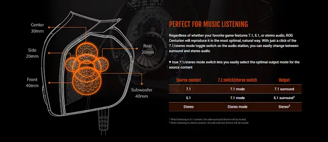 ASUS Republic of Gamers Announces Centurion, Premium 7.1-Channel Surround-sound Gaming Headset 6
