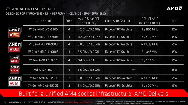 AMD Announces Availability of First DesktopSystems with 7th Generation AMD A-Series Processors 12