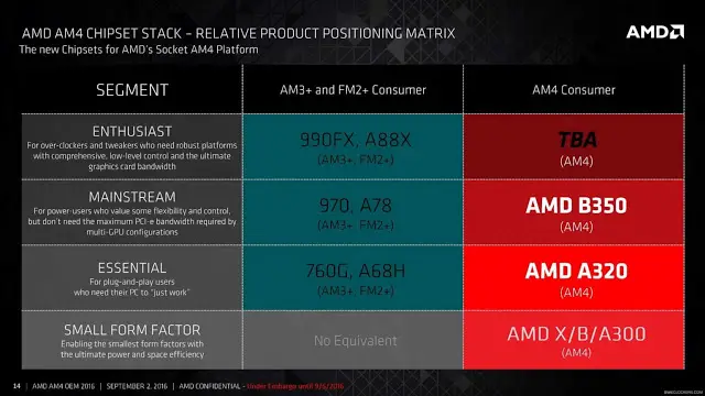 AMD Announces Availability of First DesktopSystems with 7th Generation AMD A-Series Processors 31