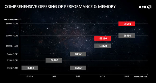 AMD Announces Its Polaris GPU For The Embedded Market - Radeon E9260 and E9550 5