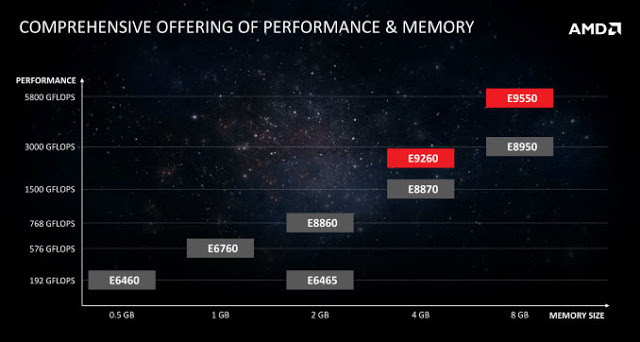 AMD Announces Its Polaris GPU For The Embedded Market - Radeon E9260 and E9550 2