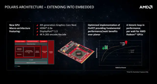 AMD Announces Its Polaris GPU For The Embedded Market - Radeon E9260 and E9550 4