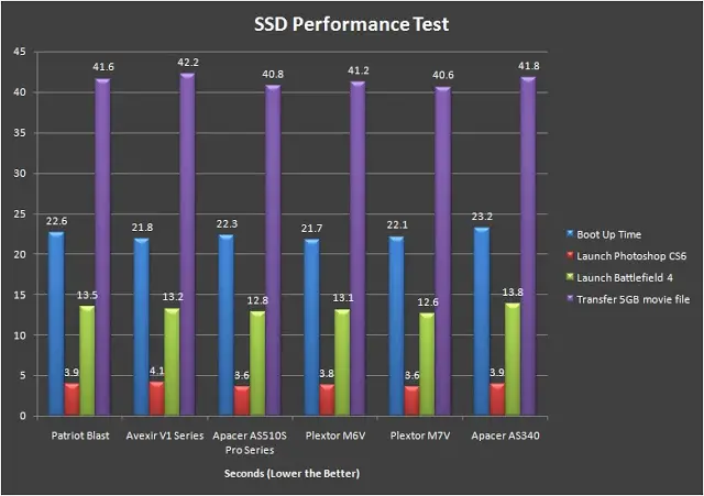 Apacer AS340 Panther 240GB SSD Review 20