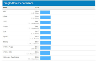 Intel Core i7 7700K Benchmark Shows Impressive 40% Performance Gain On Single Threaded Performance Over Skylake 8