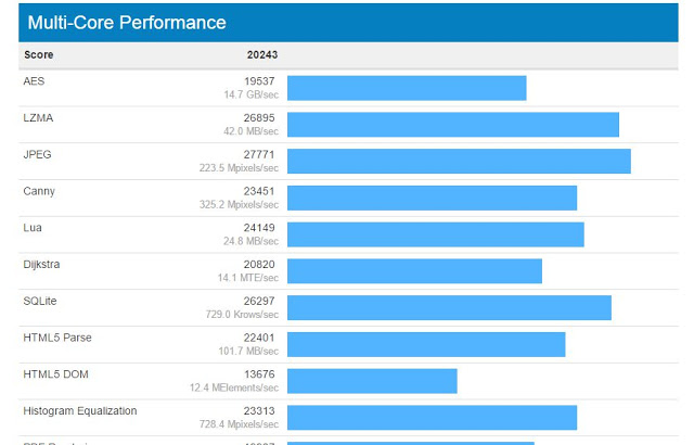 Intel Core i7 7700K Benchmark Shows Impressive 40% Performance Gain On Single Threaded Performance Over Skylake 4