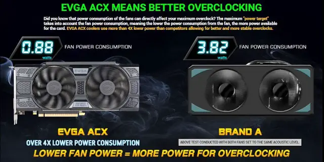EVGA Announces the GeForce GTX 1050 and GTX 1050 Ti With New ACX 3.0 Cooling Design 24