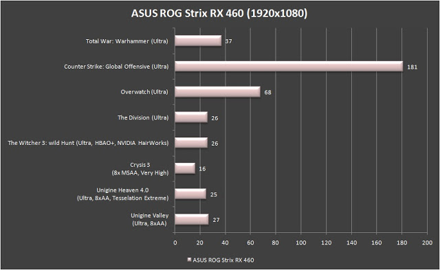 ASUS ROG Strix RX 460 4GB Review 26