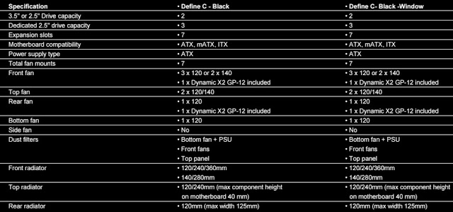 Fractal Design Define C ATX Chassis Review 2