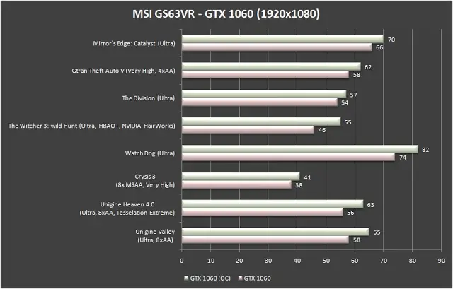 MSI GS63VR 6RF Stealth Pro Gaming Notebook Review 38