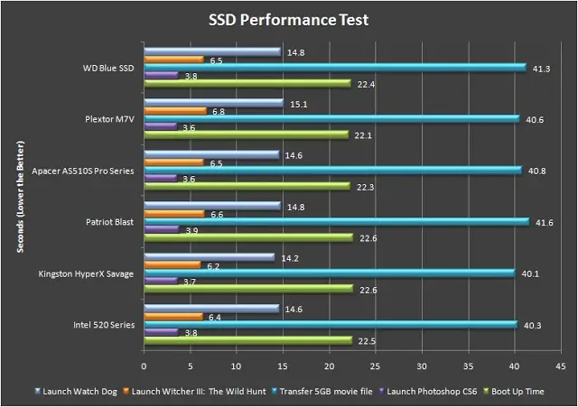 WD Blue SSD 1TB Review 36