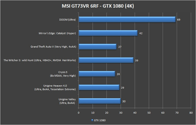 MSI Gaming GT73VR 6RF Titan Pro Gaming Notebook Review 130