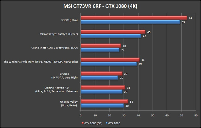 MSI Gaming GT73VR 6RF Titan Pro Gaming Notebook Review 132