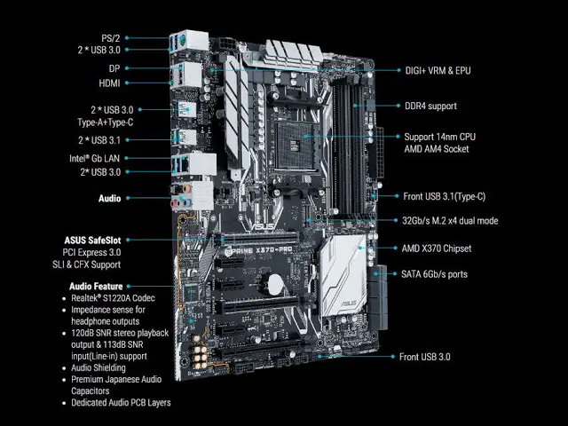 ASUS Prime and ASUS ROG AM4 Series Motherboards Announced 6