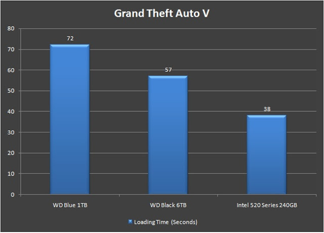 Is the WD Black Hard Drive Really Worth the Money? 14