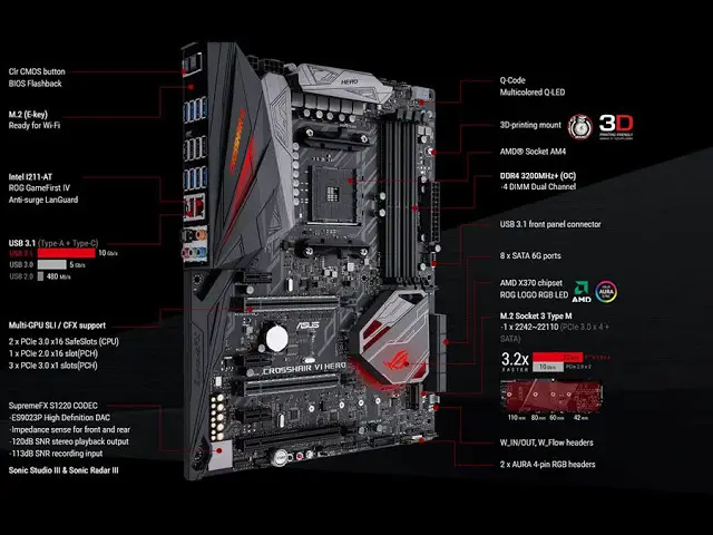 ASUS Prime and ASUS ROG AM4 Series Motherboards Announced 4