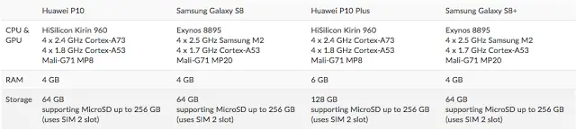 Buy: Huawei P10/P10 Plus VS Samsung Galaxy S8/S8+ 20