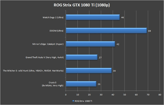 ASUS ROG XG Station 2 Review 28