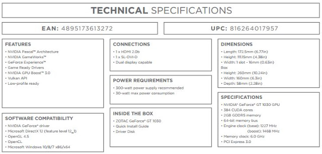 ZOTAC Released Its GeForce GT 1030 4