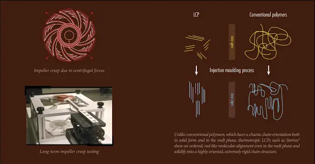 Noctua Unveils The Next Generation 120mm A-Series Fan - The New King Has Arrived? 6