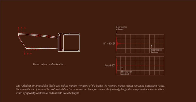 Noctua Unveils The Next Generation 120mm A-Series Fan - The New King Has Arrived? 8