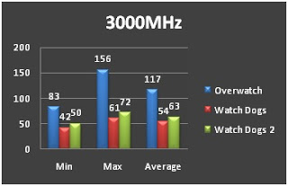 Apacer BLADE FIRE DDR4 Memory Kit Review 34