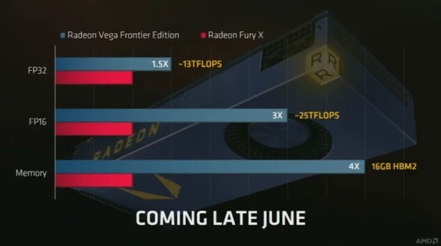 AMD Launches Radeon Vega Frontier Edition With 16GB HBM2 Memory at $999 - The New Titan Xp Killer? 8