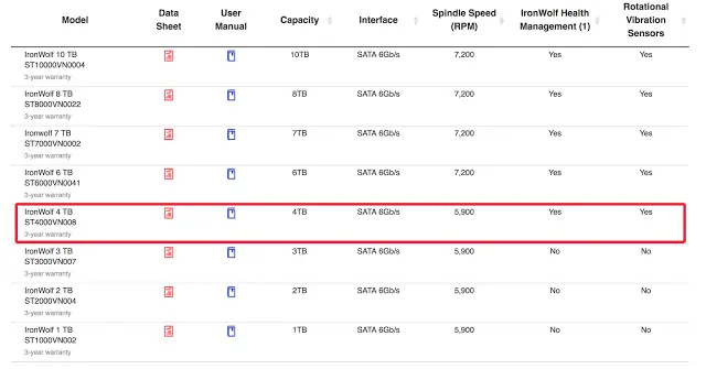 Seagate NAS HDD 4TB Review – Techgage