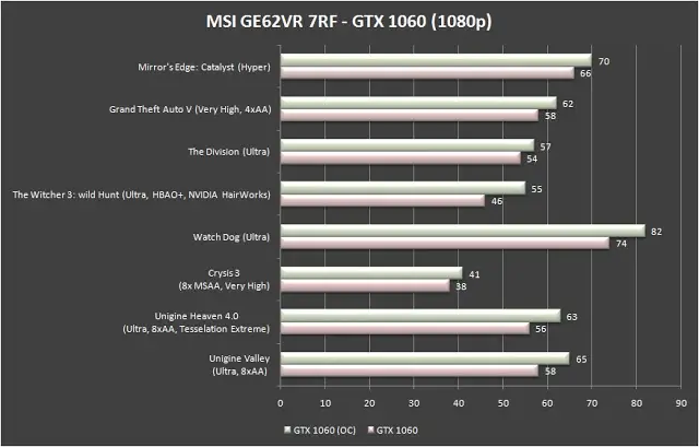 MSI GE62VR 7RF Apache Pro Gaming Notebook Review 44