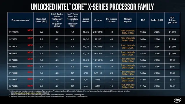 Intel Unveils Its Core X-Series CPU Specifications, 14 Cores and 18 Cores CPU To Be Available In September 2017 2