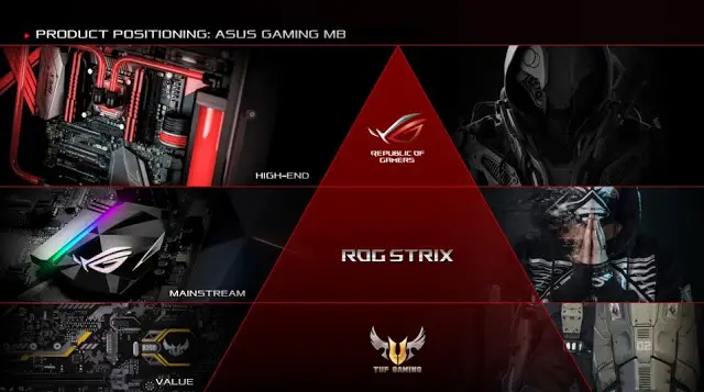 ASUS Unveiled New Direction For TUF Series Motherboards 2