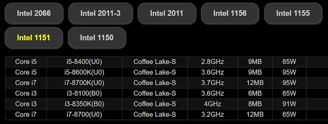 Intel Rumored To Launch 8th Gen Coffee Lake-S CPU This Coming October 5th 6