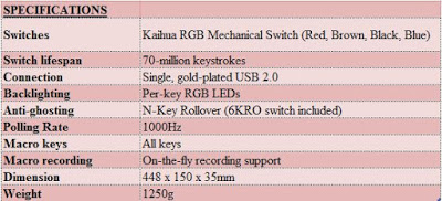 New ROG Peripherals from Asus 14