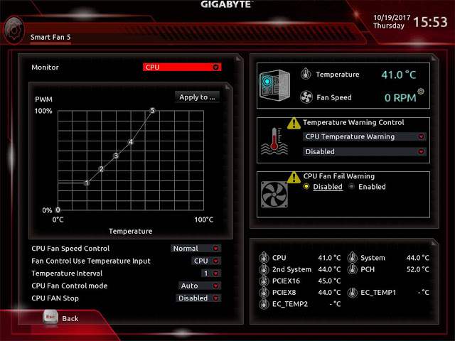 Gigabyte Z370 AORUS Gaming 7 Performance Review 18