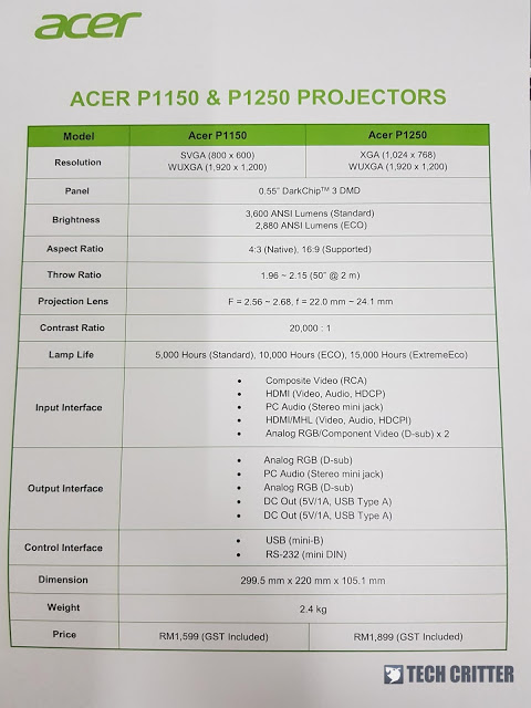 Acer Malaysia Introduces Latest Product Line 26