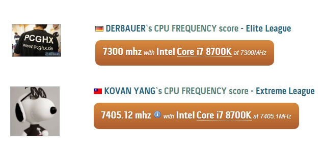 Overclocker Kovan Yang Set A New Record For Intel Core i7-8700K at 7405.12MHz 4