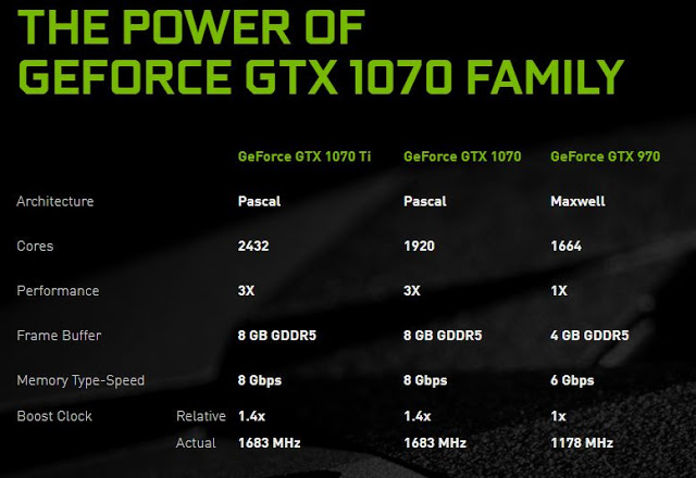 Will NVIDIA Be Replacing The GTX 1070 With The Newly Announced GTX 1070 Ti? 26