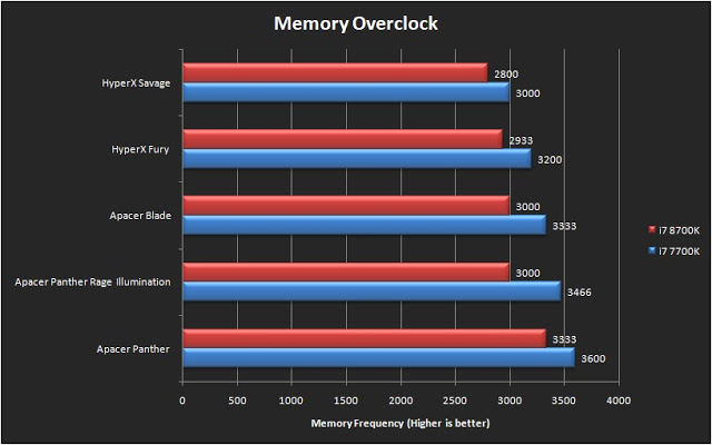Gigabyte Z370 AORUS Gaming 7 Performance Review 93
