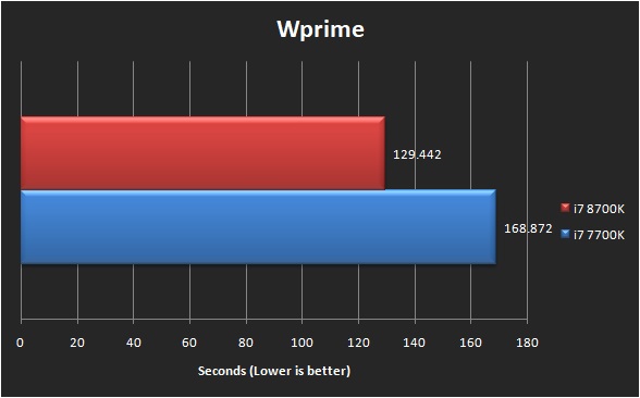 Gigabyte Z370 AORUS Gaming 7 Performance Review 82