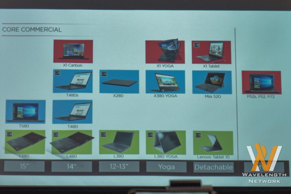 Lenovo ThinkPad X1 Family