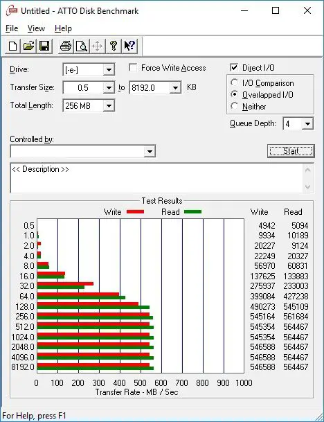 Pendrive M.2 SATA III SSD ATTO Benchmark