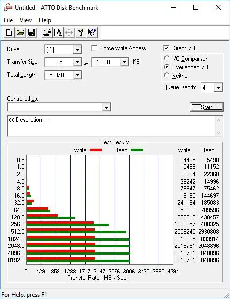 Plextor M9PeY ATTO Benchmark