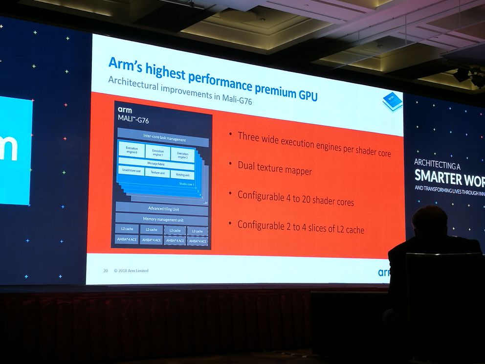 Computex 2018 ARM Cortex A76 Mali G76 Mali V76 (05)