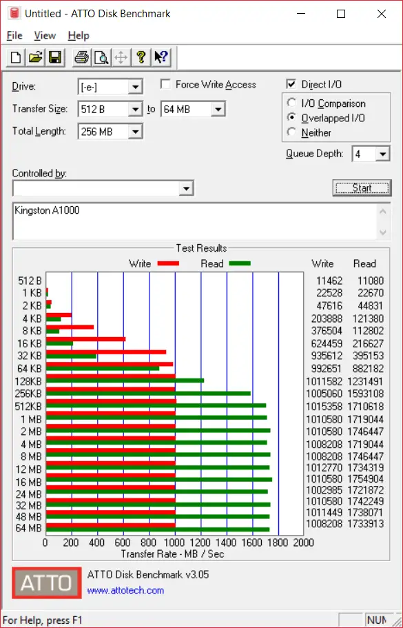 Kingston A1000 M.2 NVMe SSD ATTO