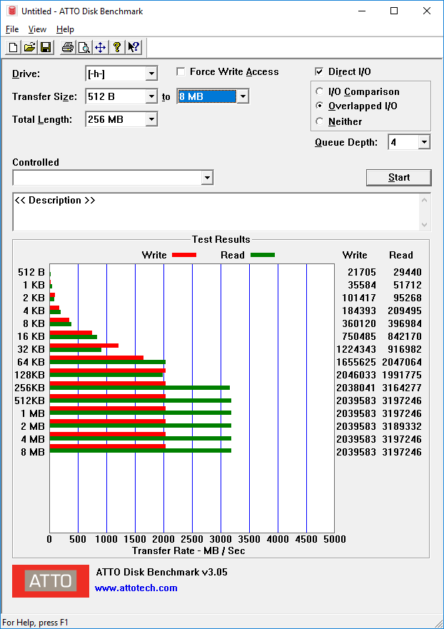 Plextor M9PeY Anvil benchmark