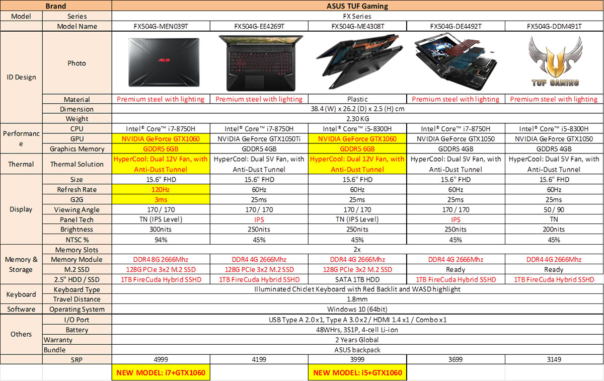 ASUS TUF Gaming FX504 Price List