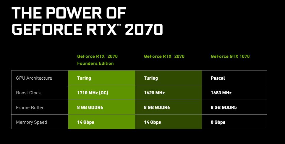 nvidia geforce rtx 2070 comparison